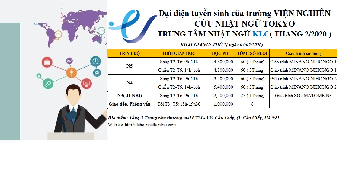 Khai giảng khóa học tiếng Nhật tháng 02/2020